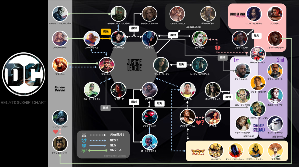 DCEU（DCエクステンデッド・ユニバース）_相関関係