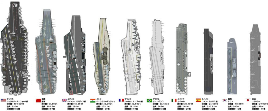 空母サイズ感