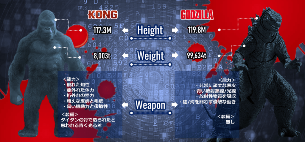 キングコング_ゴジラ比較