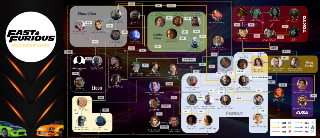 ワイルドスピード＜ワイスピ＞_キャラクター相関図＆登場人物一覧_HD版