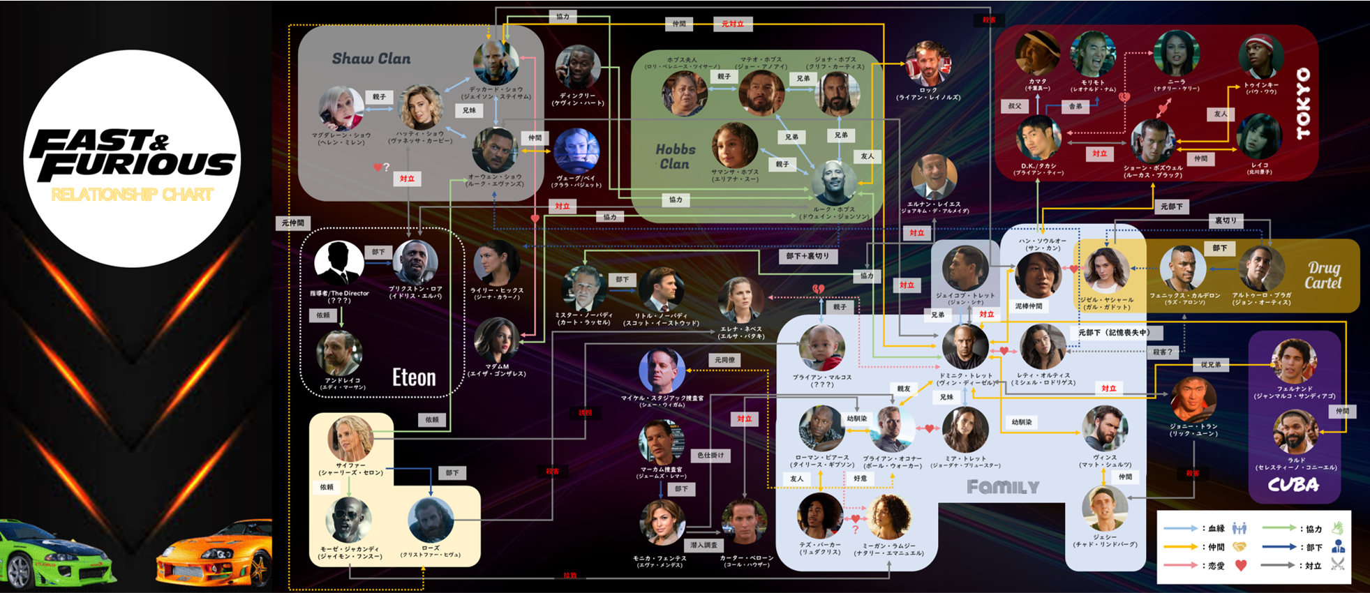 ワイルド スピード シリーズ 相関図付き 主要キャラクター 登場人物30名を総復習