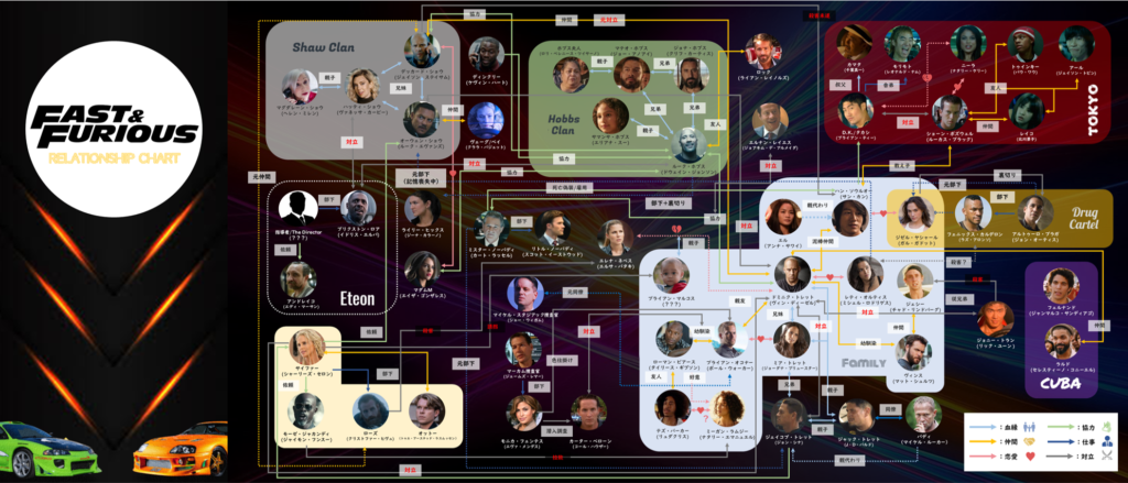 ワイルドスピード＜ワイスピ＞_キャラクター相関図＆登場人物一覧_HD版