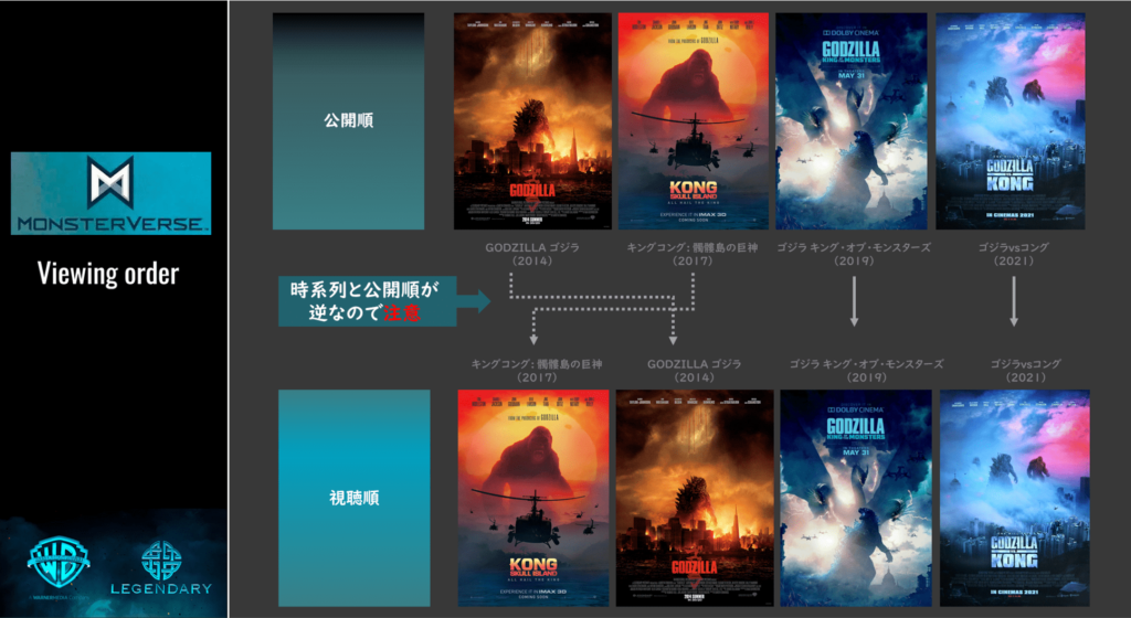 モンスターバース_公開順+視聴順