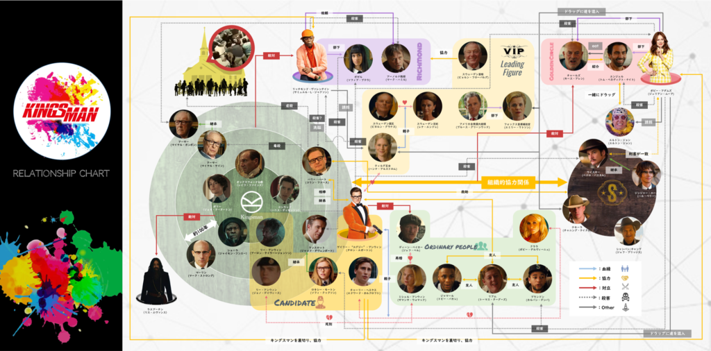 キングスマンシリーズ_キャラクター相関図with登場人物一覧