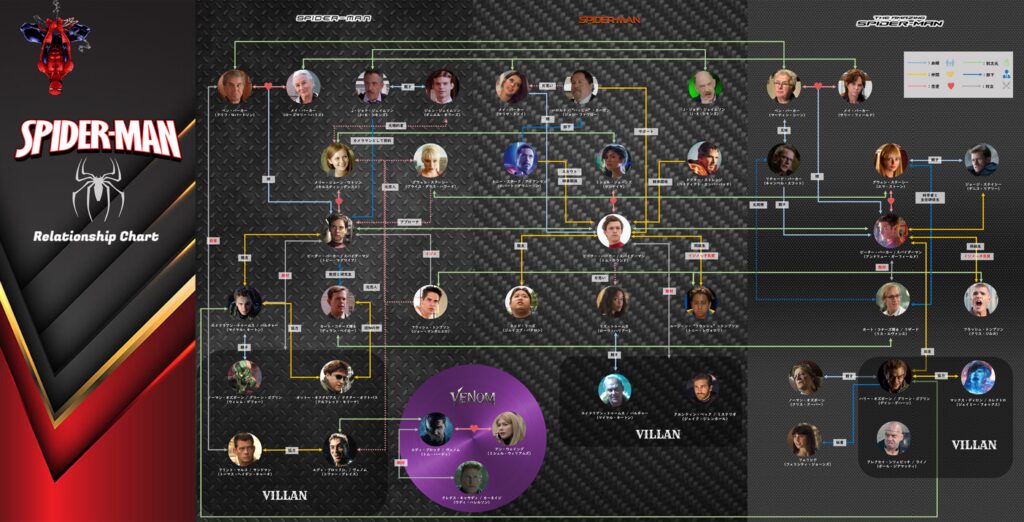 スパイダーマン_マルチバース整理_相関図