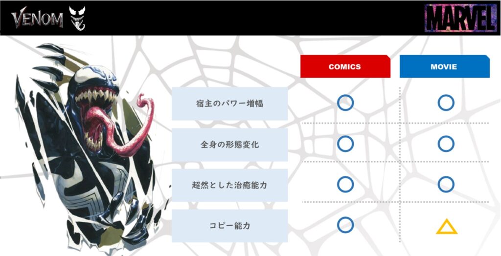 ヴェノム_能力‗映画とコミックスの違い