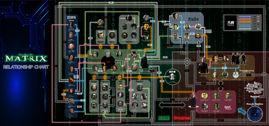 マトリックス_キャラクター相関図＆登場人物一覧