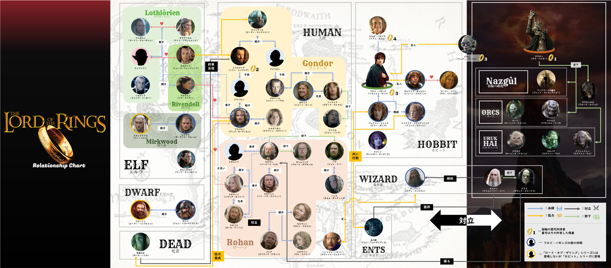 ロード オブ ザ リング シリーズ 相関図付き 主要キャラクター 登場人物46名を一挙に総復習