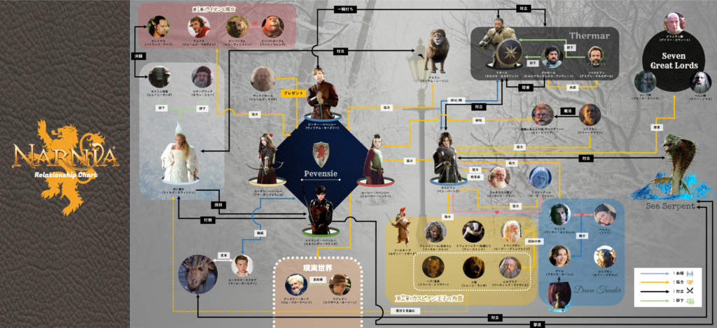 ナルニア国物語シリーズ_キャラクター+登場人物_関係相関図