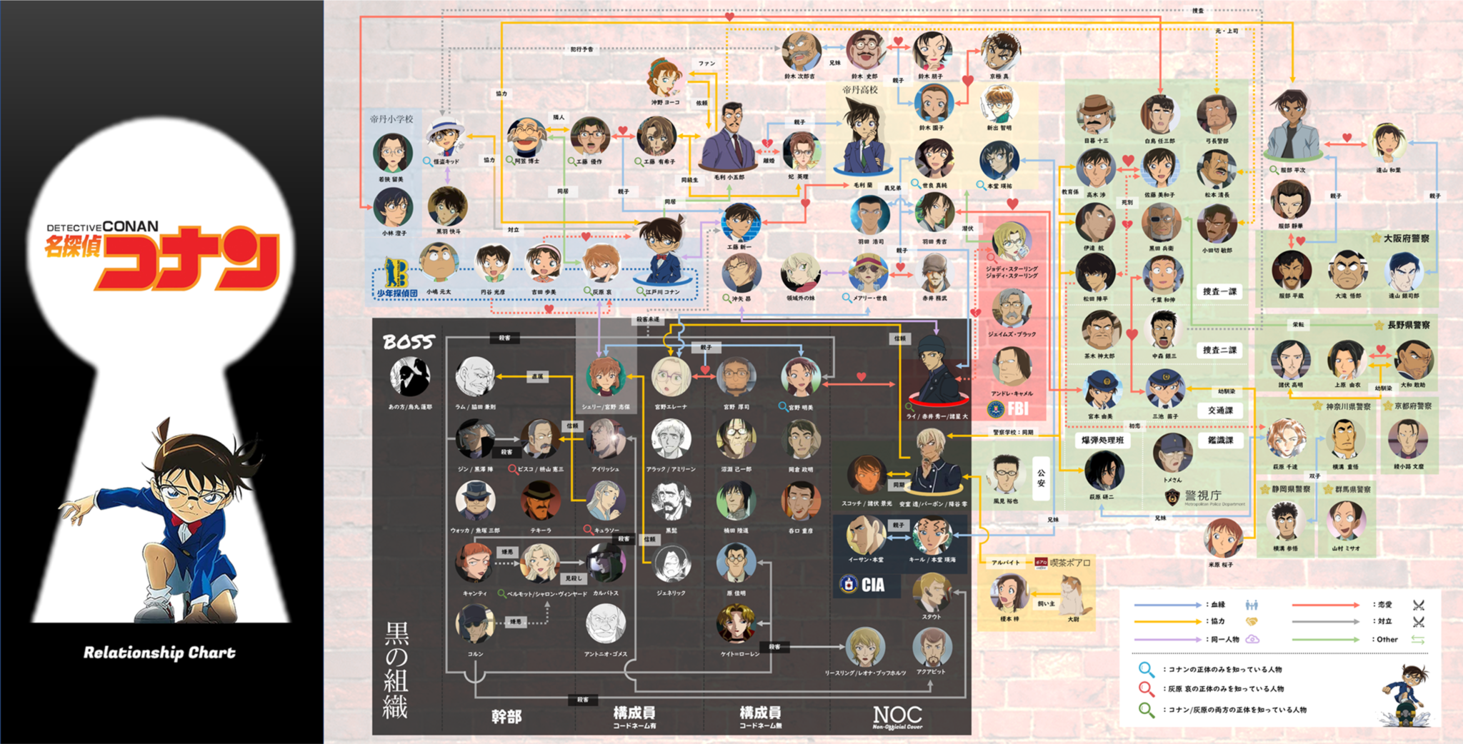 『名探偵コナン』主要110名のキャラクター相関図一覧＆人物紹介！！2023年度＜最新版＞