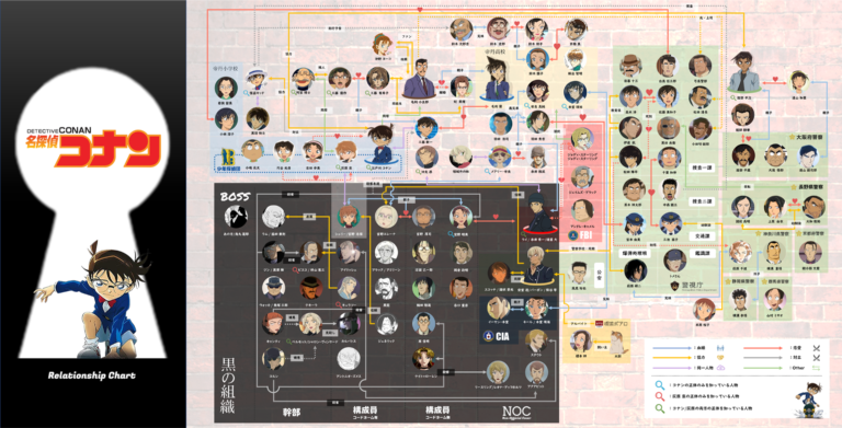 『名探偵コナン』主要110名のキャラクター相関図一覧＆人物紹介！！2023年度＜最新版＞
