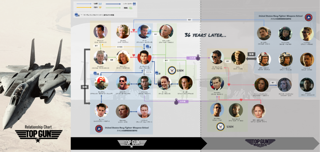 トップガン_相関図_キャラクター一覧