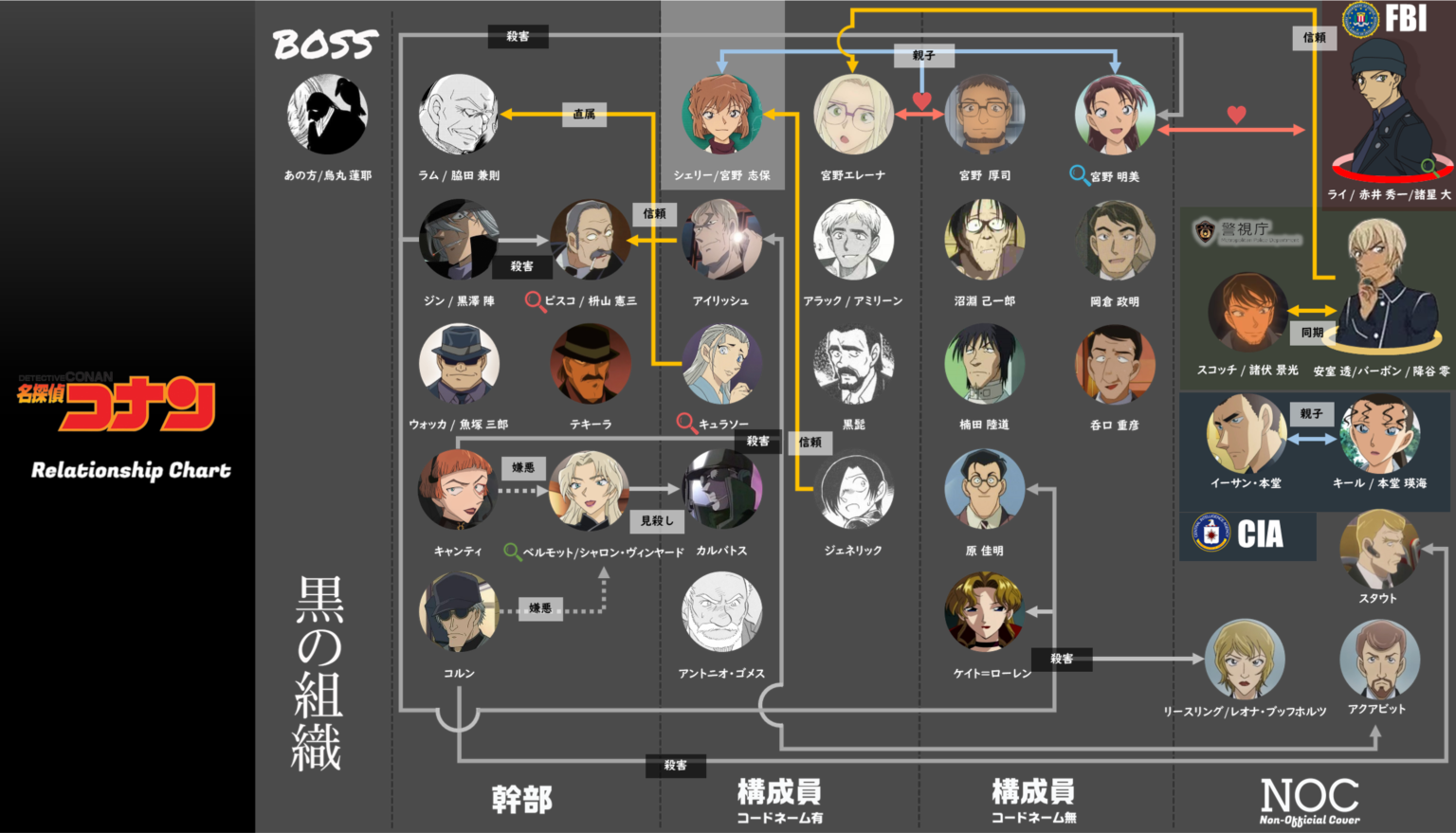 『名探偵コナン』黒の組織のメンバー34名のキャラクター相関図＆人物紹介！！2023年度＜最新版＞