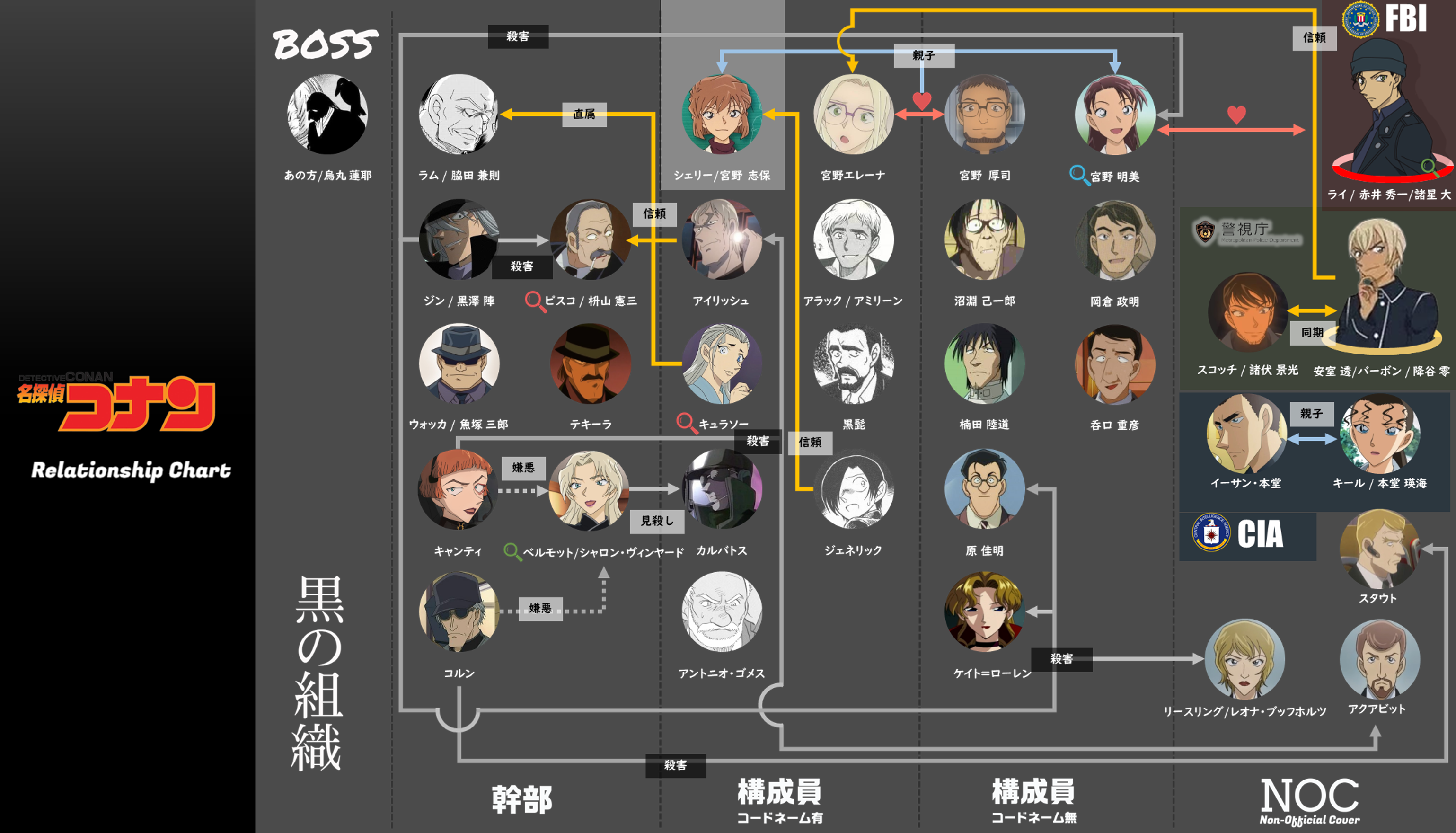 名探偵コナン 黒の組織のメンバー34名のキャラクター相関図 人物紹介 22年度 最新版