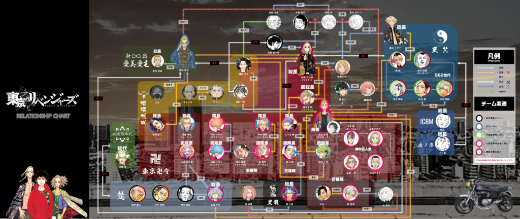 東京卍リベンジャーズ_相関図_登場人物キャラクター一覧