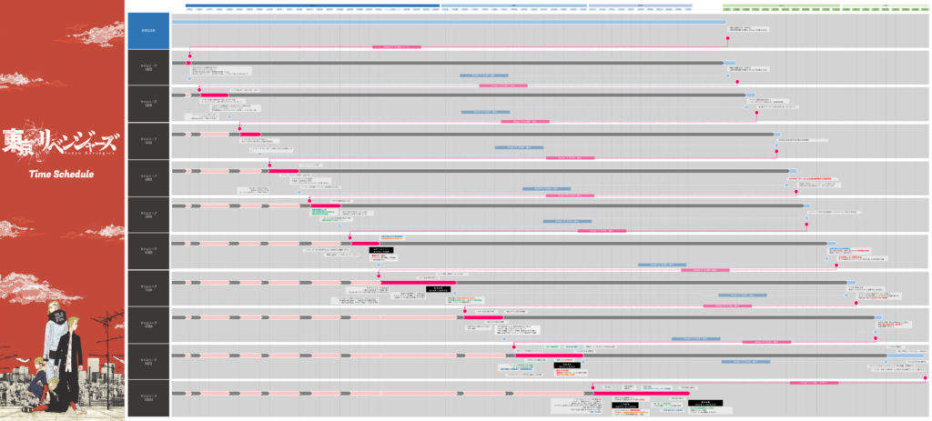 東京リベンジャーズ_時間軸_時系列×出来事一覧まとめ